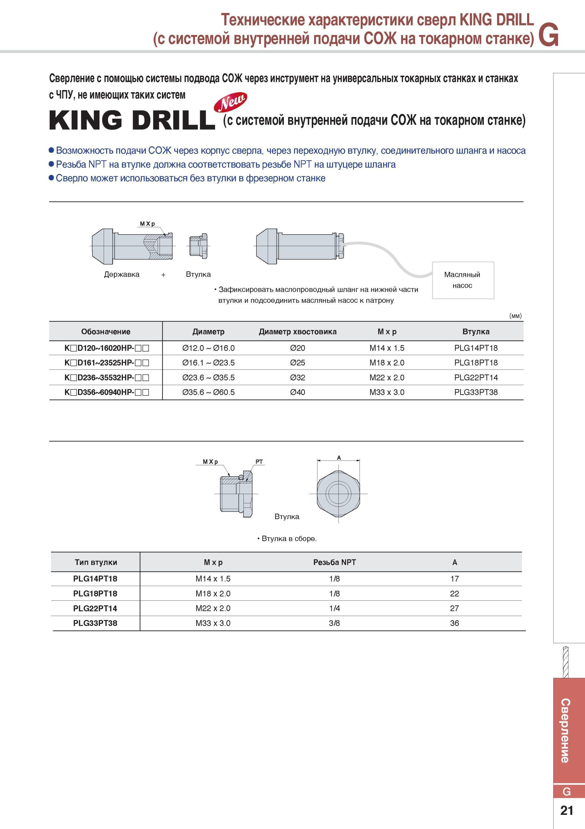 735 Технические характеристики сборных сверл Korloy KING DRILL с системой внутренней подачи СОЖ на токарном станке) Возможность подачи СОЖ через корпус сверла, Каталог KORLOY 2014 Металлорежущий инструмент Точение Фрезерование Сверление Инструментальная оснастка Стр. G21