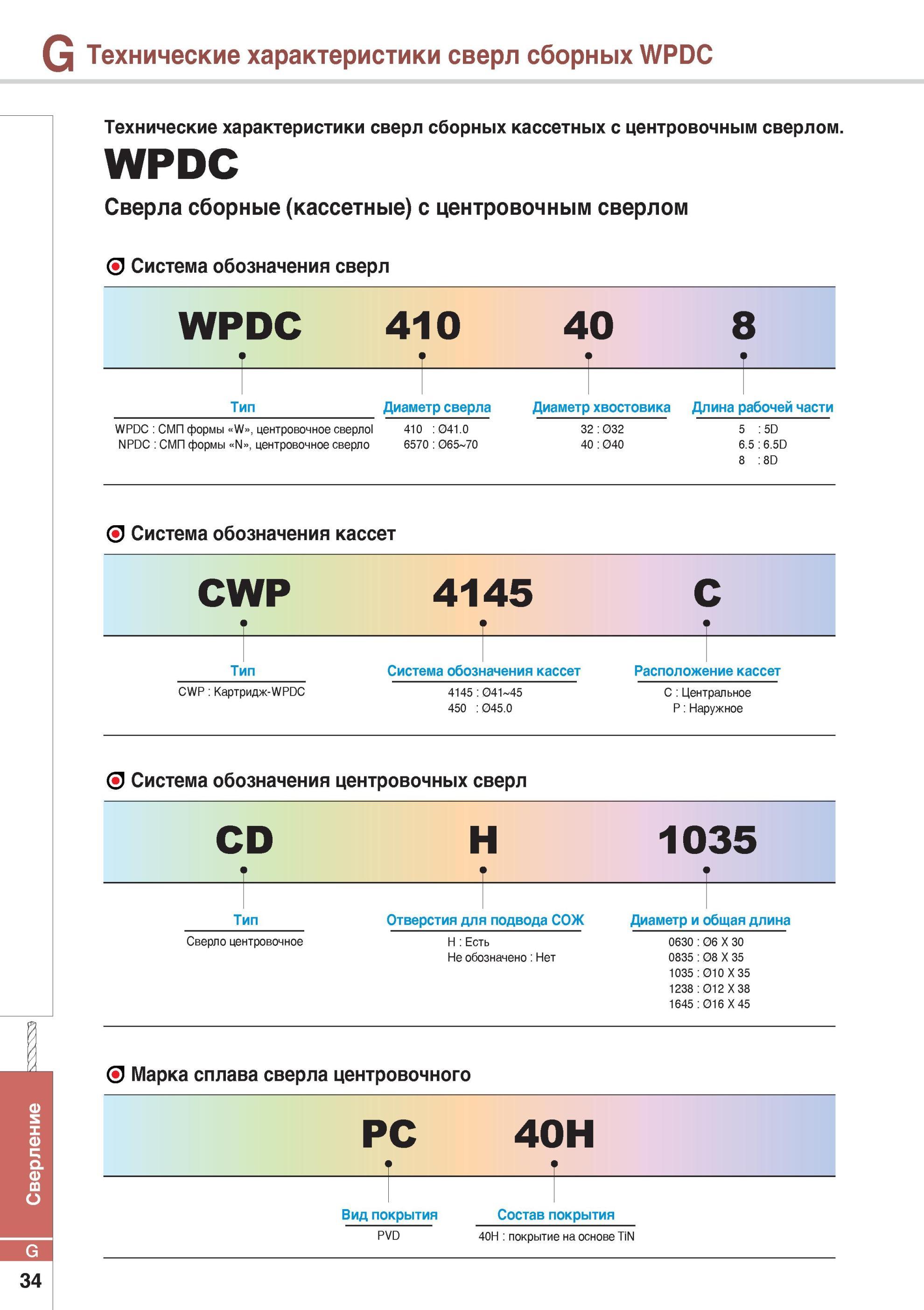 748 WPDC Технические характеристики сверл сборных кассетных с центровочным сверлом Система обозначения сверл WPDC 410 40 8 Тип WPDC СМП формы W центровочное св Каталог KORLOY 2014 Металлорежущий инструмент Точение Фрезерование Сверление Инструментальная оснастка Стр. G34