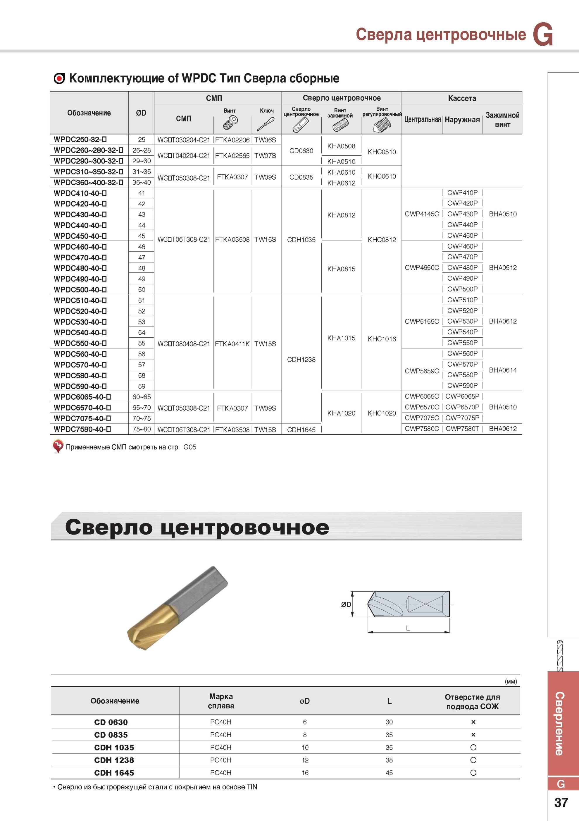 751 Сверла центровочные Комплектующие of WPDC Тип Сверла сборные СМП Сверло центровочное Кассета Обозначение 0D СМП Винт Ключ x Сверло центровочное Винт зажимн Каталог KORLOY 2014 Металлорежущий инструмент Точение Фрезерование Сверление Инструментальная оснастка Стр. G37