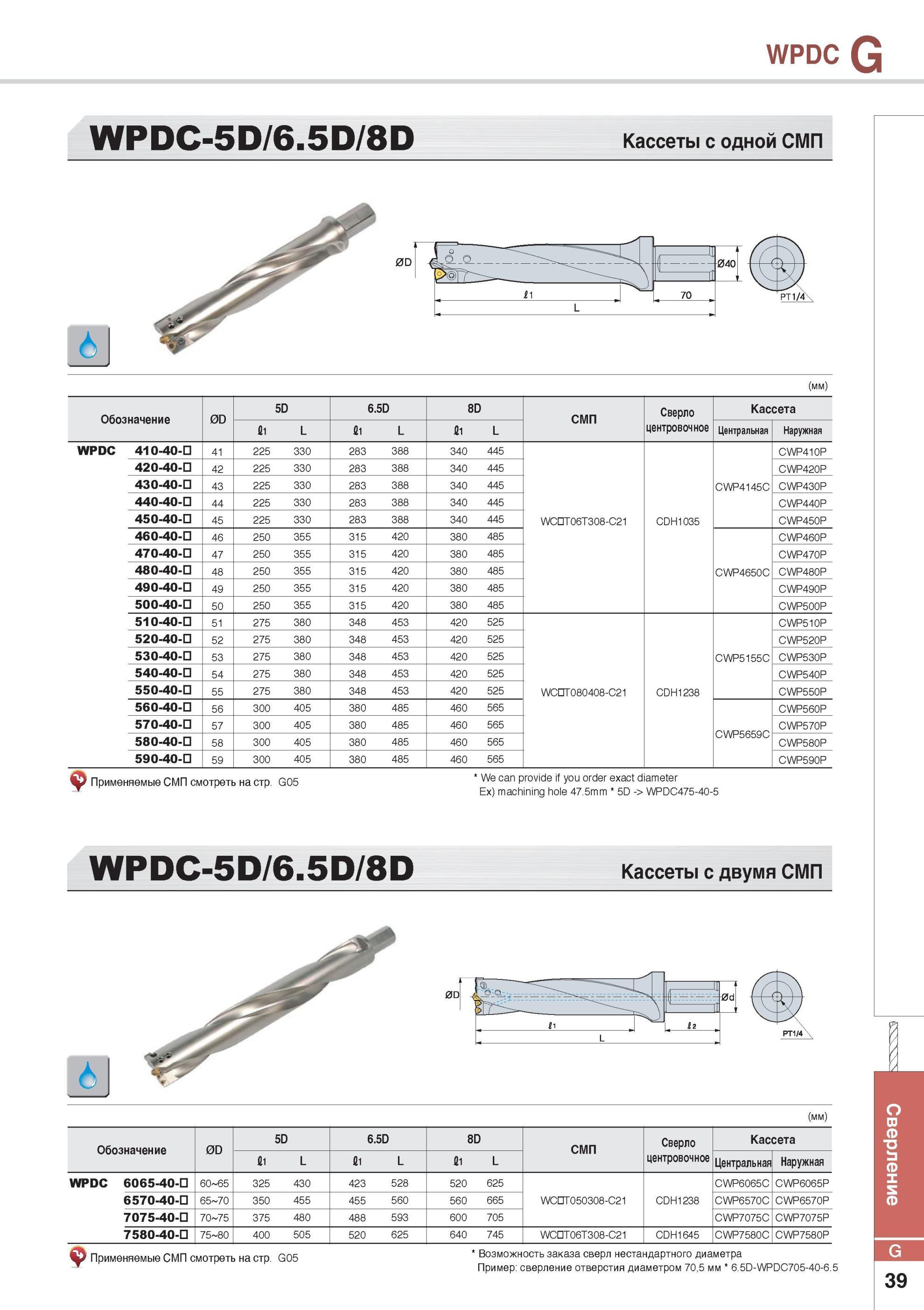 753 WPDC Сверла Korloy с механическим креплением режущих пластин WPDC-5D/6 5D/8D Кассеты с одной СМП (мм) Обозначение 0D 5D 6 5D 8D СМП Сверло Кассета fil L fi Каталог KORLOY 2014 Металлорежущий инструмент Точение Фрезерование Сверление Инструментальная оснастка Стр. G39
