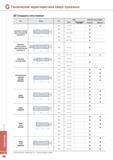 782 Технические характеристики сверл пушечных Стандарты хвостовиков Тип Эскиз No 0DxL Рабочая часть сверла 0DxL Навинчиваемый хвостовик Съемная Цельная D01 10 Каталог KORLOY 2014 Металлорежущий инструмент и станочная оснастка Стр. G68