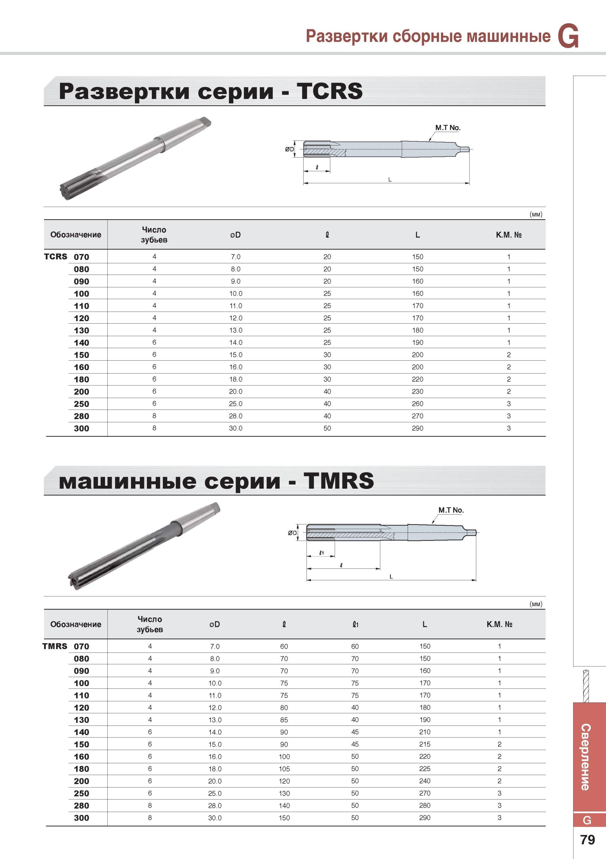 793 Развертки сборные машинные Развертки серии - TCRS M TNo (мм) Обозначение Число зубьев 0D Q L К М № TCRS 070 4 7 0 20 150 1 080 4 8 0 20 150 1 090 4 9 0 20 Каталог KORLOY 2014 Металлорежущий инструмент Точение Фрезерование Сверление Инструментальная оснастка Стр. G79