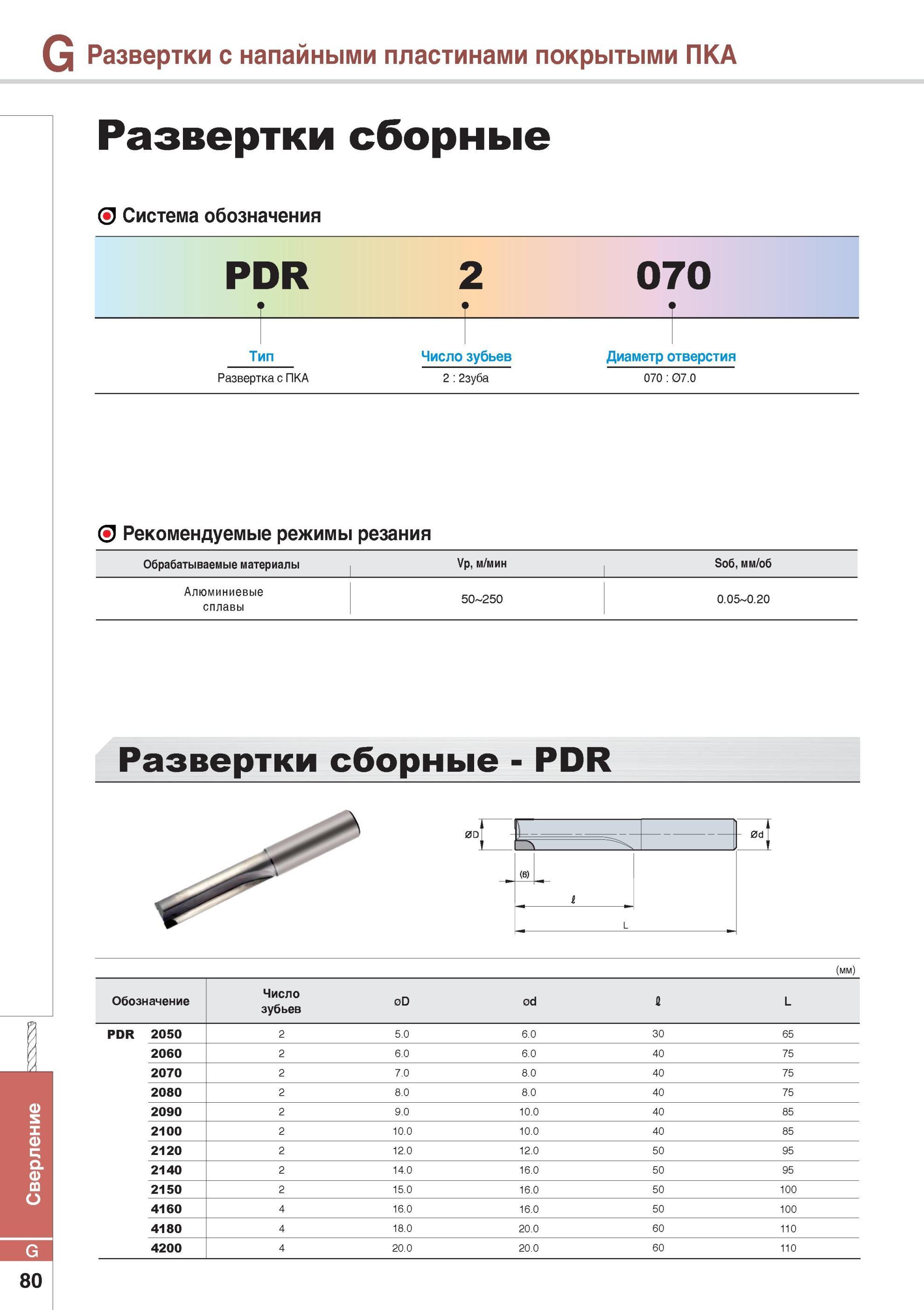794 Развертки с напайными пластинами покрытыми ПКА Развертки Korloy Развертки сборные Система обозначения PDR 2 070 Тип Развертка с ПКА Число зубьев 2 2зуба Ди Каталог KORLOY 2014 Металлорежущий инструмент Точение Фрезерование Сверление Инструментальная оснастка Стр. G80