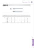 805 Резцы серии Auto Напайной режущий инструмент Korloy PBX100 (мм) Обозначение A B C W H L PBX - 105 20 2 0 2 0 5 5 125 106 20 2 5 2 5 6 6 140 107 20 3 0 3 0 Каталог KORLOY 2014 Металлорежущий инструмент и станочная оснастка Стр. H9