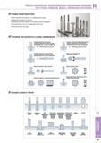 809 Сверла ступенчатые с прямолинейными стружечными канавками для точных отверстий, фрезы с напайными пластинами О Общие характеристики Изготовление инструмент Каталог KORLOY 2014 Металлорежущий инструмент и станочная оснастка Стр. H13