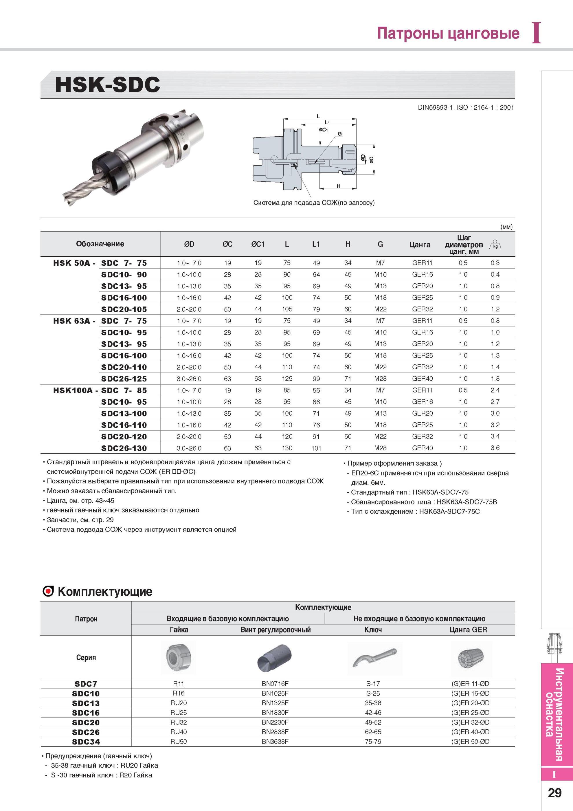 839 Патроны цанговые HSK-SDC Вспомогательный инструмент Korloy для металлорежущих станков DIN69893-1, ISO 12164-1 2001 (мм) Обозначение 0D 0C 0C1 L L1 H G Цанг Каталог KORLOY 2014 Металлорежущий инструмент Точение Фрезерование Сверление Инструментальная оснастка Стр. I29