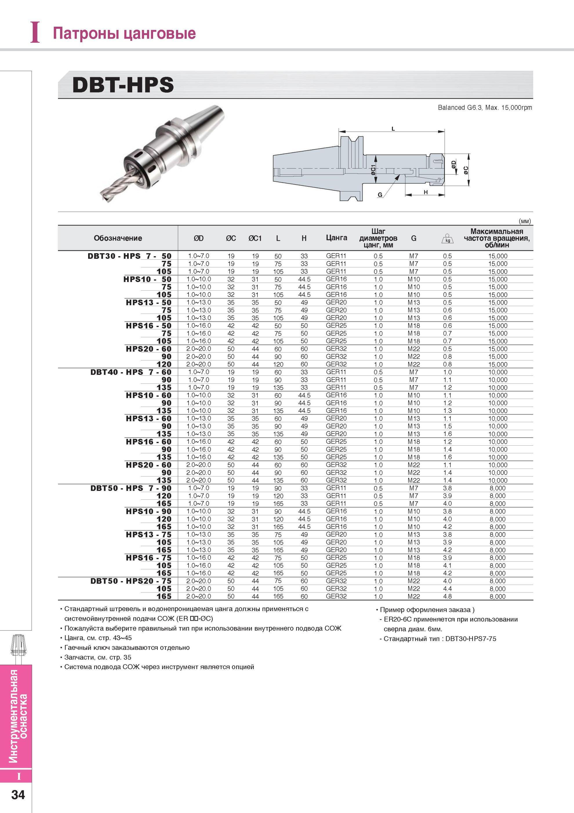 844 Патроны цанговые DBT-HPS Balanced G6 3, Max 15,000rpm (мм) Обозначение 0D 0C 0C1 L H Цанга Шаг диаметров цанг, мм G А Максимальная частота вращения, об/мин Каталог KORLOY 2014 Металлорежущий инструмент Точение Фрезерование Сверление Инструментальная оснастка Стр. I34