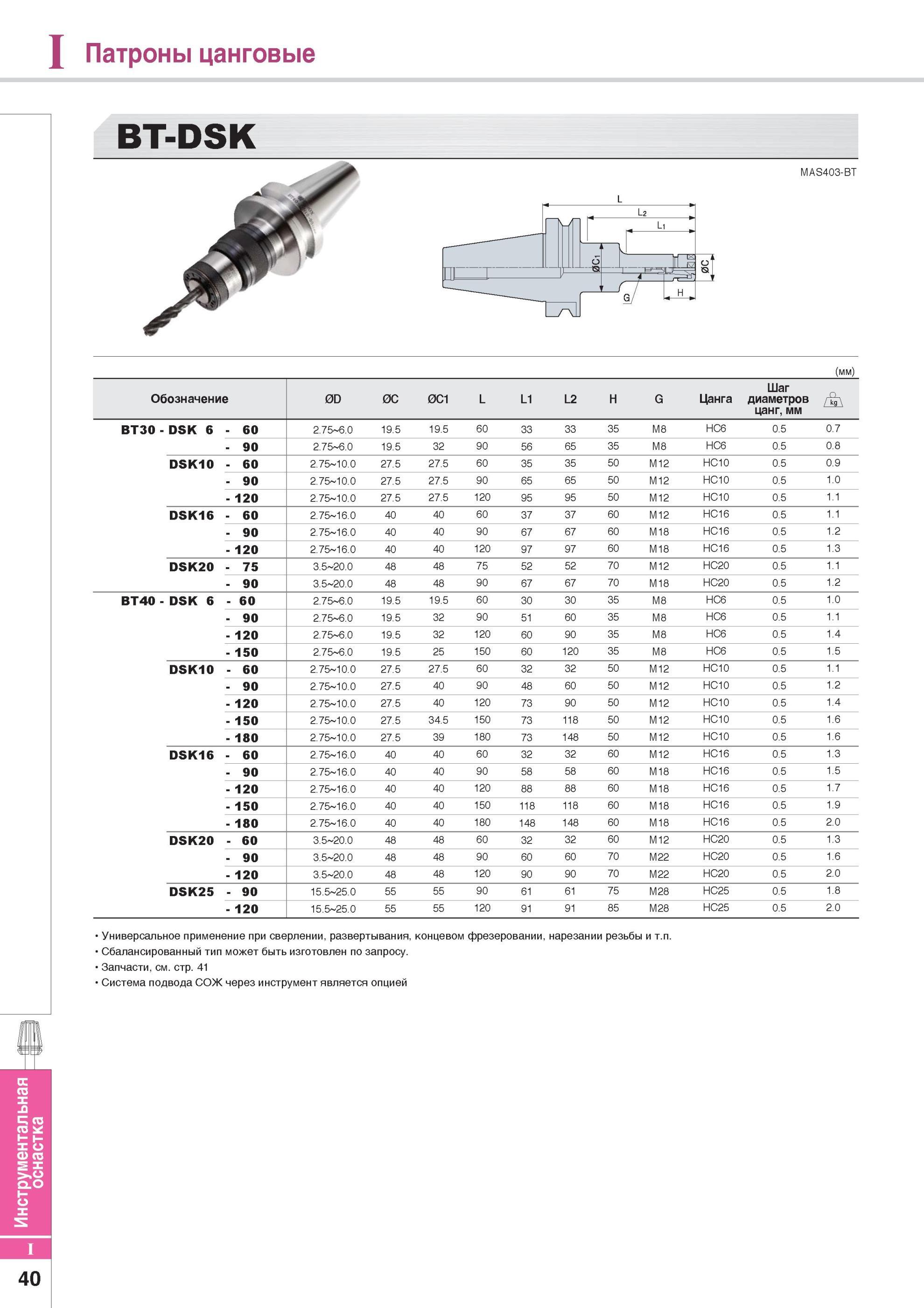 850 Патроны цанговые BT-DSK yt MAS403-BT (мм) Обозначение 0D 0C 0C1 L L1 L2 H G Цанга Шаг диаметров цанг, мм BT30 - DSK 6 - 60 2 75 6 0 19 5 19 5 60 33 33 35 M Каталог KORLOY 2014 Металлорежущий инструмент Точение Фрезерование Сверление Инструментальная оснастка Стр. I40
