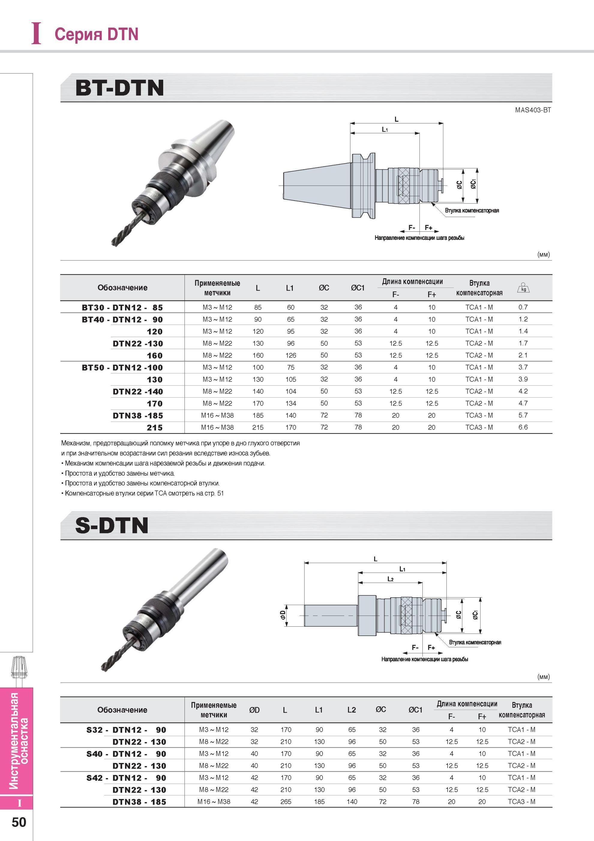 860 Серия DTN BT-DTN MAS403-BT Обозначение Применяемые метчики L L1 0C 0C1 Длина компенсации Втулка F- F+ компенсаторная BT30 - DTN12 - 85 M3 M12 85 60 32 36 4 Каталог KORLOY 2014 Металлорежущий инструмент Точение Фрезерование Сверление Инструментальная оснастка Стр. I50
