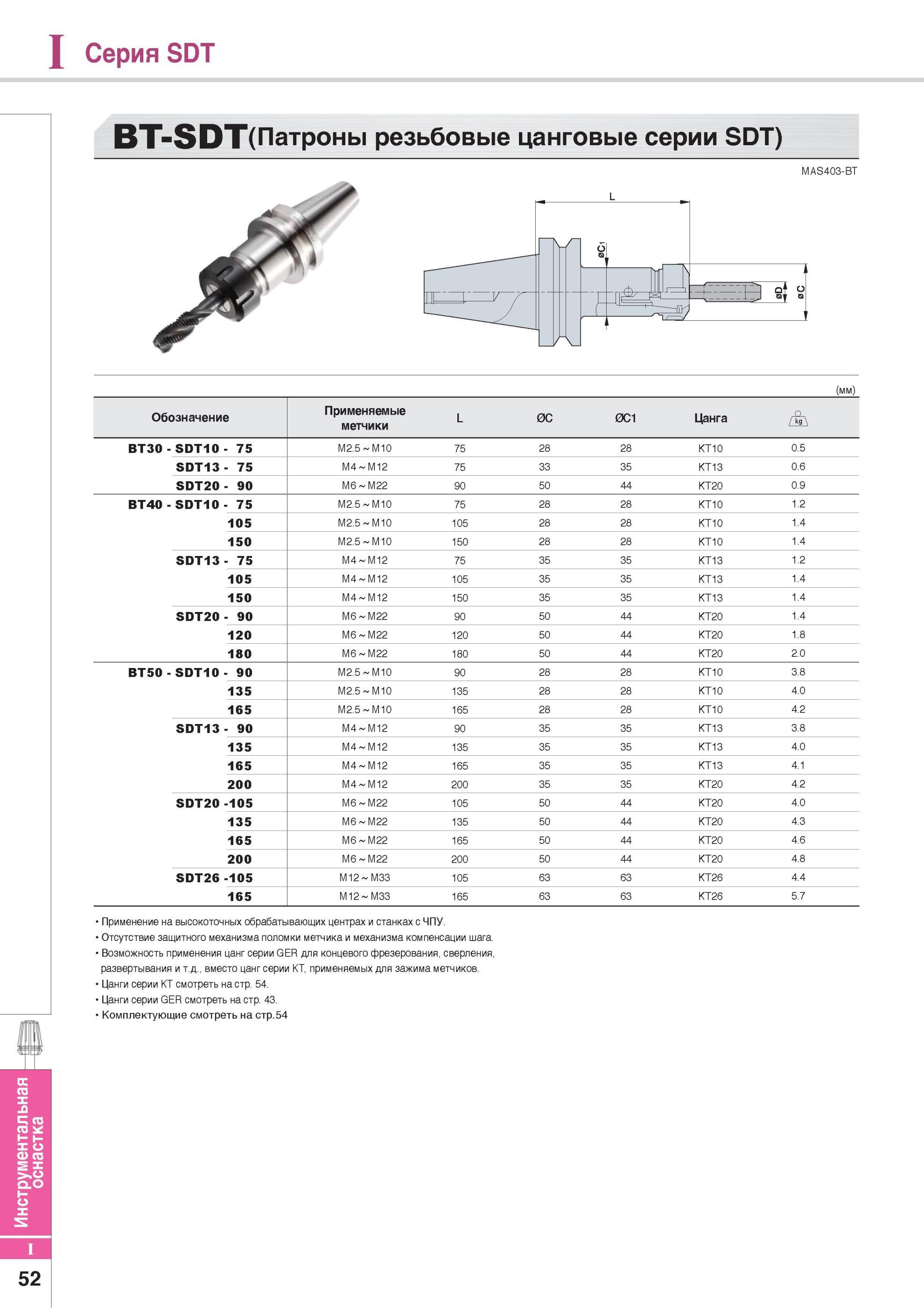 862 Серия SDT BT-SDT(Патроны резьбовые цанговые серии SDT) MAS403-BT (мм) Обозначение Применяемые метчики L 0C 0C1 Цанга Дд BT30 - SDT10 - 75 M2 5 M10 75 28 28 Каталог KORLOY 2014 Металлорежущий инструмент Точение Фрезерование Сверление Инструментальная оснастка Стр. I52