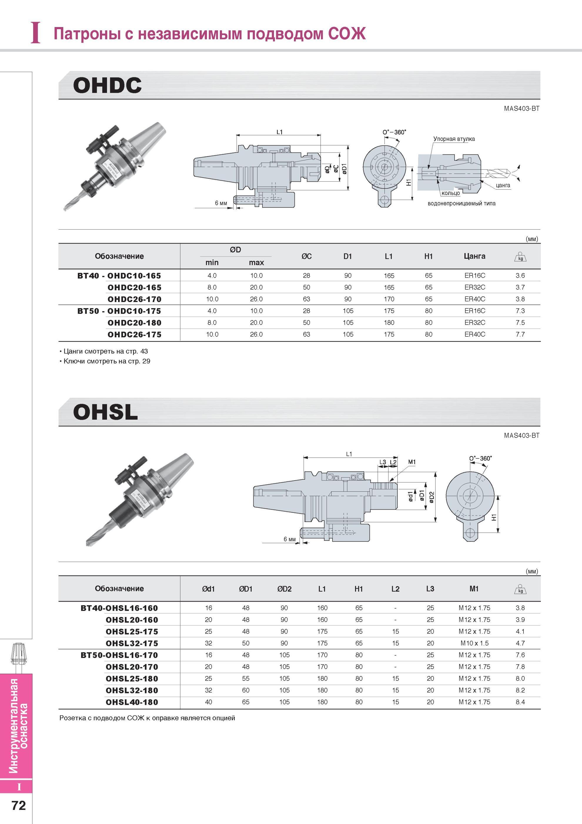 882 Патроны с независимым подводом СОЖ OHDC MAS403-BT 0 -360' (мм) Обозначение 0D 0C D1 L1 H1 Цанга min max BT40 - 0HDC10-165 4 0 10 0 28 90 165 65 ER16C 3 6 0 Каталог KORLOY 2014 Металлорежущий инструмент Точение Фрезерование Сверление Инструментальная оснастка Стр. I72