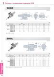 882 Патроны с независимым подводом СОЖ OHDC MAS403-BT 0 -360' (мм) Обозначение 0D 0C D1 L1 H1 Цанга min max BT40 - 0HDC10-165 4 0 10 0 28 90 165 65 ER16C 3 6 0 Каталог KORLOY 2014 Металлорежущий инструмент и станочная оснастка Стр. I72