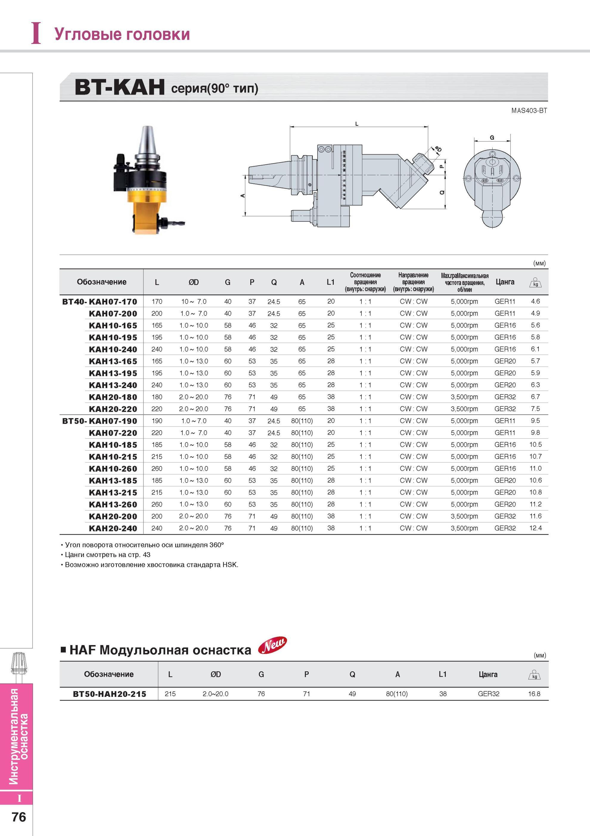 886 Угловые головки BT-KAH серия(90° тип) MAS403-BT (мм) Обозначение L 0D G P Q A L1 Соотношение вращения (внутрь снаружи) Направление вращения (внутрь снаружи Каталог KORLOY 2014 Металлорежущий инструмент Точение Фрезерование Сверление Инструментальная оснастка Стр. I76