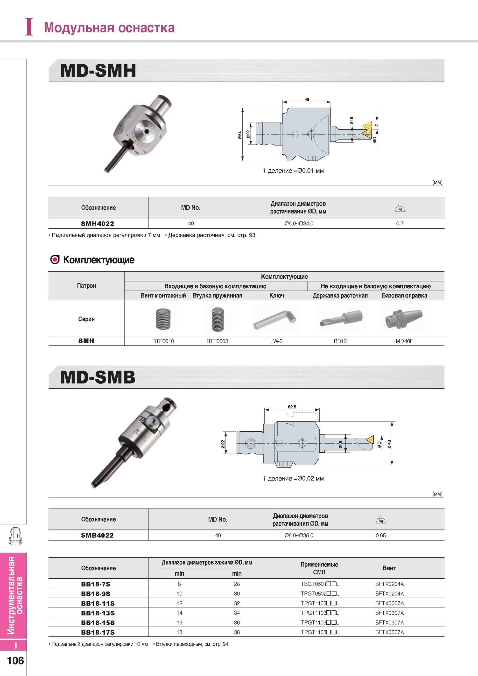 916 Модульная оснастка MD-SMH (мм) Обозначение MD No Диапазон диаметров растачивания 0D, мм SMH4022 40 06 0 034 0 0 7 Радиальный диапазон регулировки 7 мм Держ Каталог KORLOY 2014 Металлорежущий инструмент Точение Фрезерование Сверление Инструментальная оснастка Стр. I106