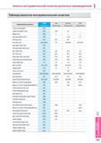 931 Таблица аналогов инструментальной оснастки Наименование изделия DINE JEIL HERTEL DSP Обозначение Обозначение Обозначение Обозначение 2-Face Constrained(BT) Каталог KORLOY 2014 Металлорежущий инструмент и станочная оснастка Стр. I121