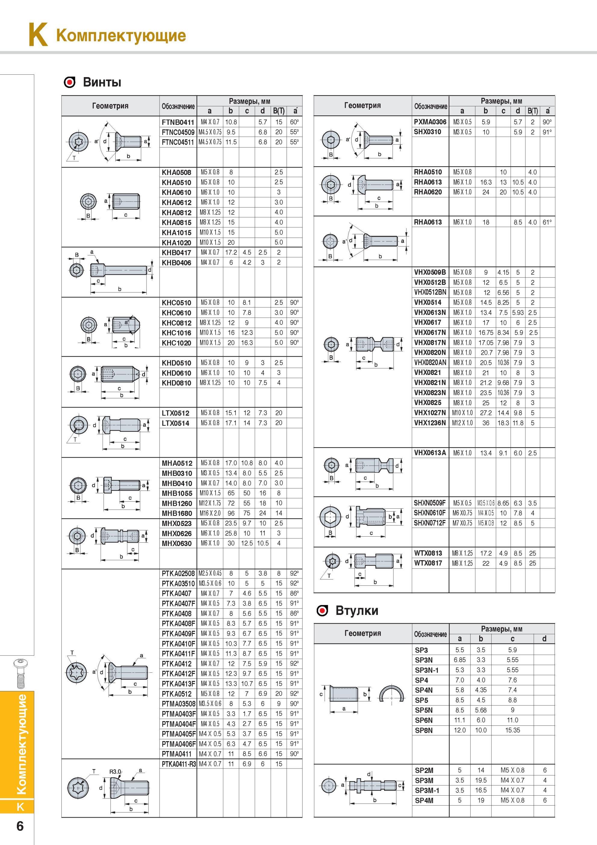 968 Комплектующие Korloy Винты Геометрия Размеры, мм d B(T) a FTNB0411 M4 X 0 7 10 8 5 7 15 60° (ftj) - а' d 1 ек FTNC04509 M4 5 X 0 75 9 5 6 8 20 55° ra FTNC0 Каталог KORLOY 2014 Металлорежущий инструмент Точение Фрезерование Сверление Инструментальная оснастка Стр. K6