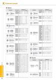 968 Комплектующие Korloy Винты Геометрия Размеры, мм d B(T) a FTNB0411 M4 X 0 7 10 8 5 7 15 60° (ftj) - а' d 1 ек FTNC04509 M4 5 X 0 75 9 5 6 8 20 55° ra FTNC0 Каталог KORLOY 2014 Металлорежущий инструмент и станочная оснастка Стр. K6