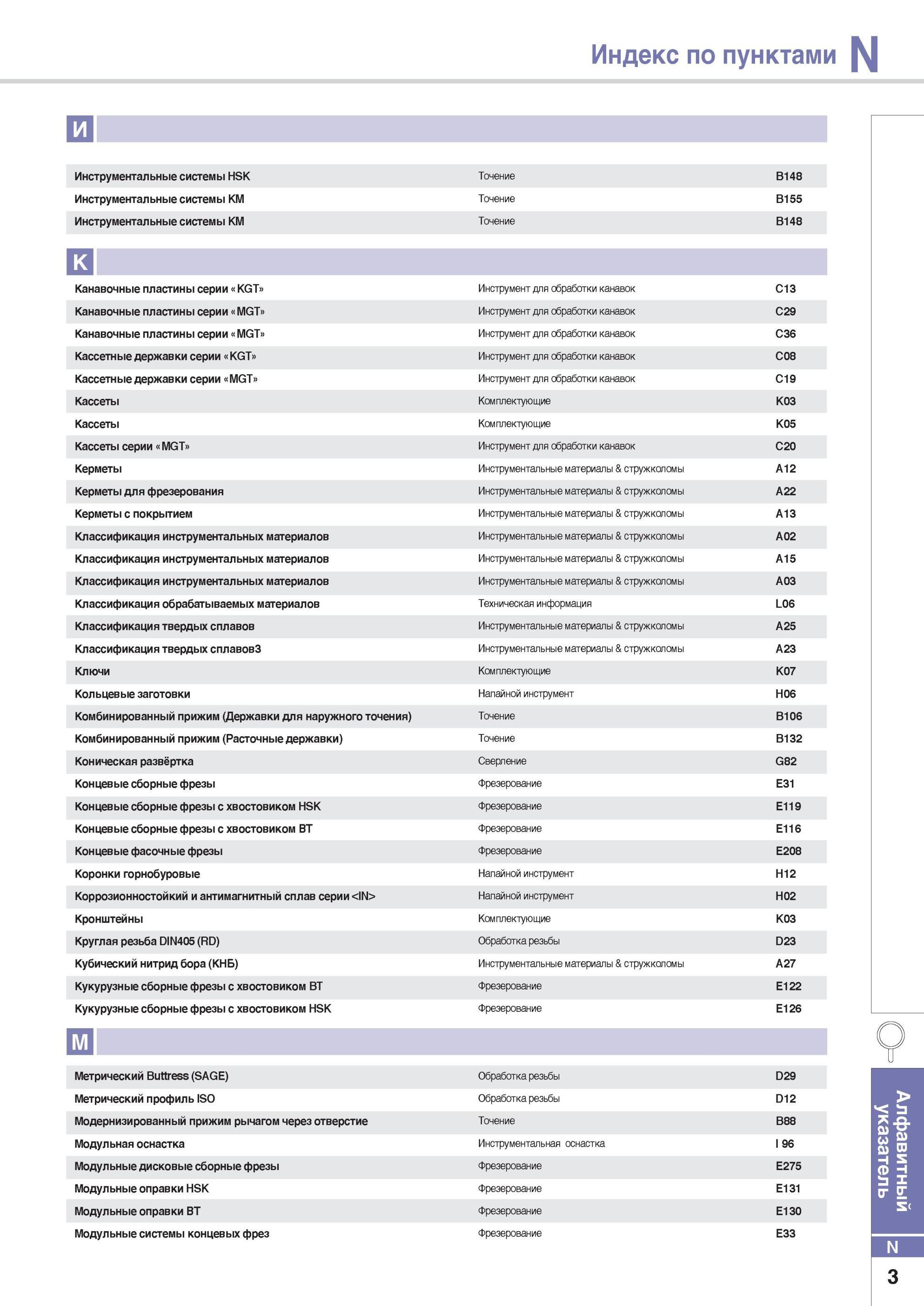 1019 Алфавитный указатель инструмента Korloy инструментального каталога 2014 на русском языке Керметы Инструментальные материалы стружколомы A12 Керметы для фре Каталог KORLOY 2014 Металлорежущий инструмент Точение Фрезерование Сверление Инструментальная оснастка Стр. N3
