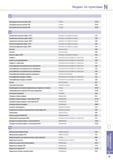 1019 Алфавитный указатель инструмента Korloy инструментального каталога 2014 на русском языке Керметы Инструментальные материалы стружколомы A12 Керметы для фре Каталог KORLOY 2014 Металлорежущий инструмент и станочная оснастка Стр. N3