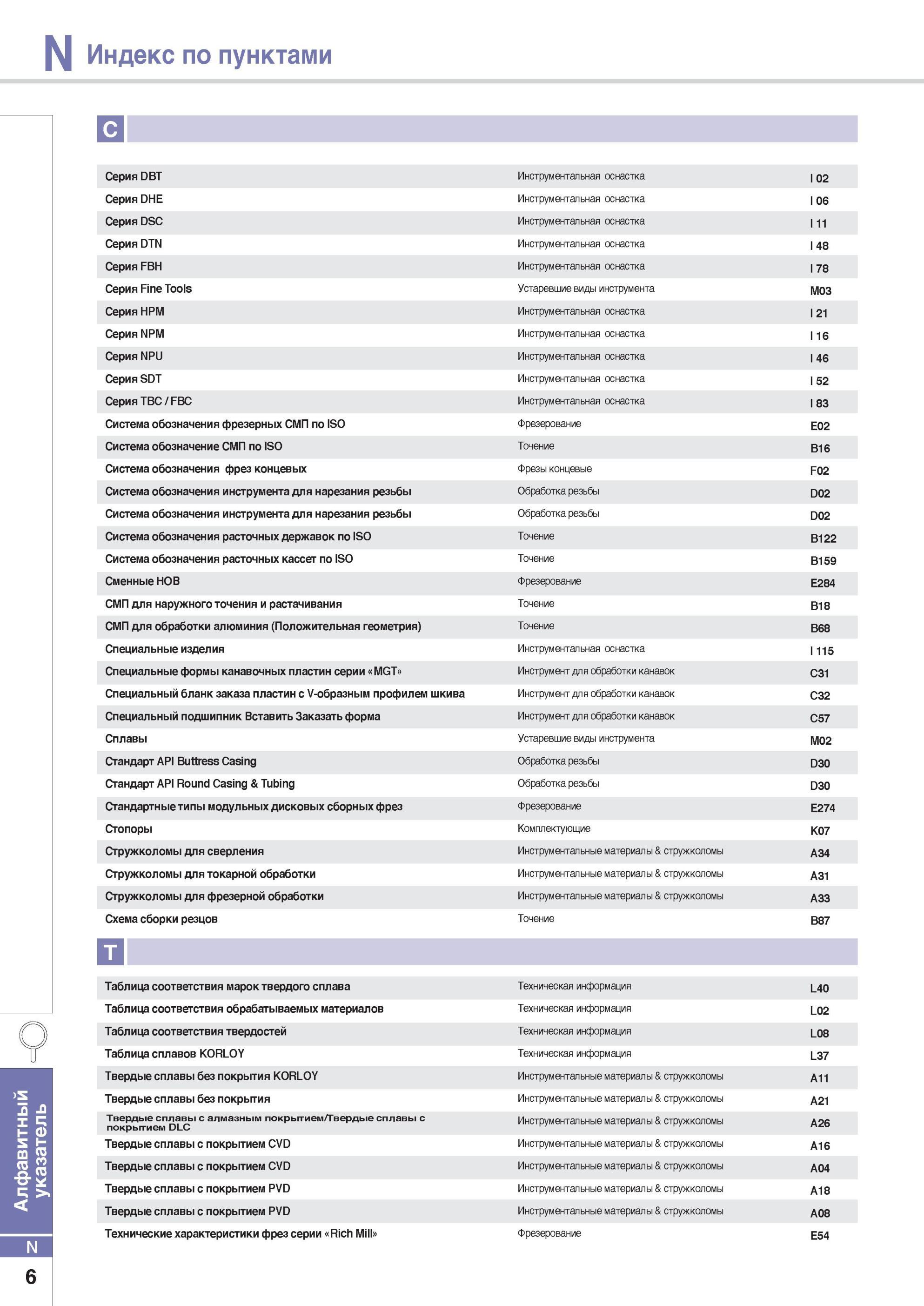 1022 Система обозначения инструмента Korloy для нарезания резьбы Обработка резьбы D02 Система обозначения инструмента для нарезания резьбы Обработка резьбы D02 Каталог KORLOY 2014 Металлорежущий инструмент Точение Фрезерование Сверление Инструментальная оснастка Стр. N6