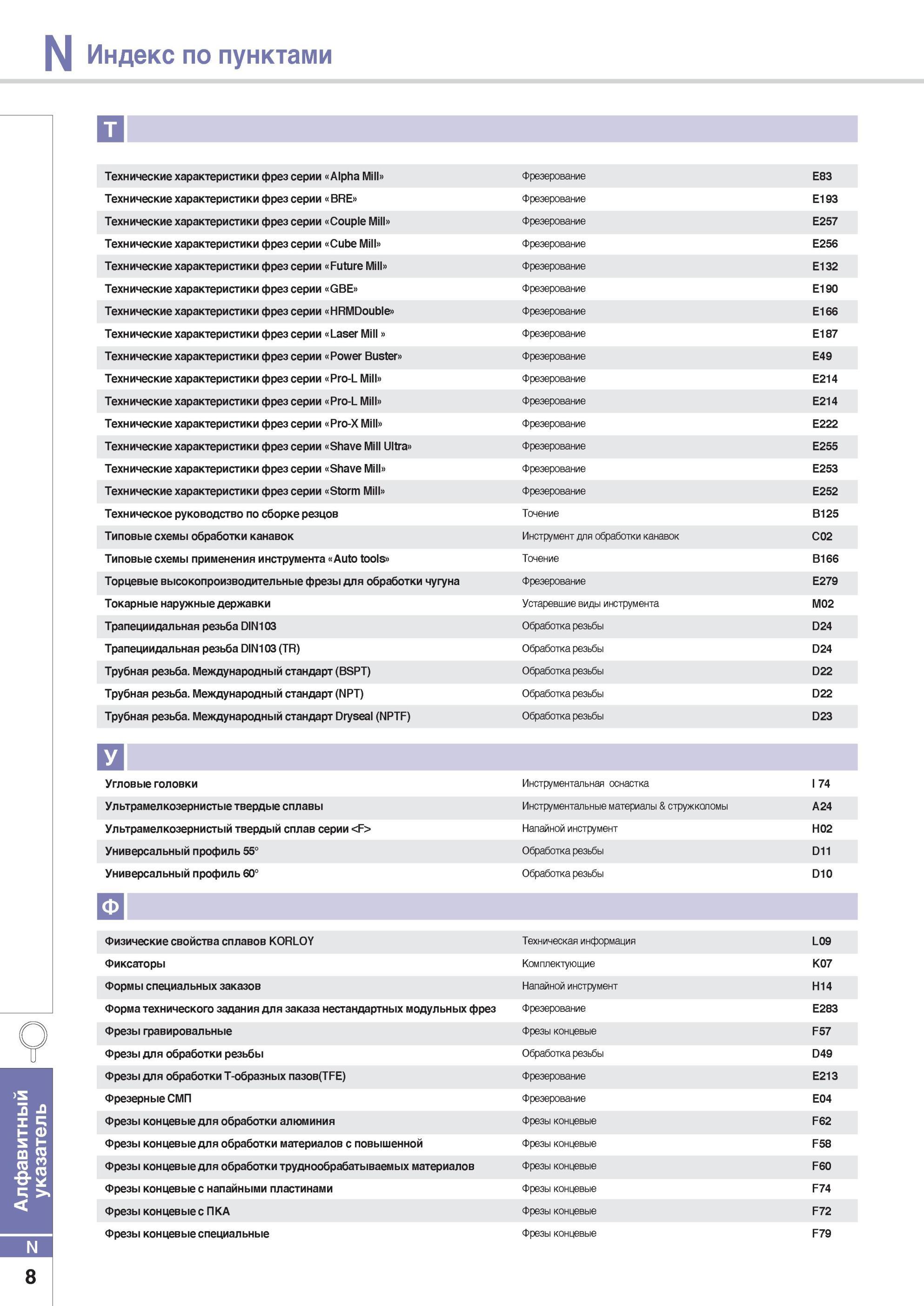 1024 Технические характеристики фрез Korloy серии Alpha Mill Фрезерование E83 Технические характеристики фрез серии BRE Фрезерование E193 Технические характерис Каталог KORLOY 2014 Металлорежущий инструмент Точение Фрезерование Сверление Инструментальная оснастка Стр. N8