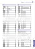1027 Обозначения инструмента Карлой Индексный поисковый указатель по номеру позиции режущего инструмента или инструментальной оснастки южнокорейского производит Каталог KORLOY 2014 Металлорежущий инструмент и станочная оснастка Стр. N11