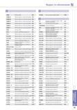 1029 Указатель продукции фирмы Korloy инструментального каталога Обозначение товарной позиции Наименование Номер страницы информационного издания Индекс по обоз Каталог KORLOY 2014 Металлорежущий инструмент и станочная оснастка Стр. N13