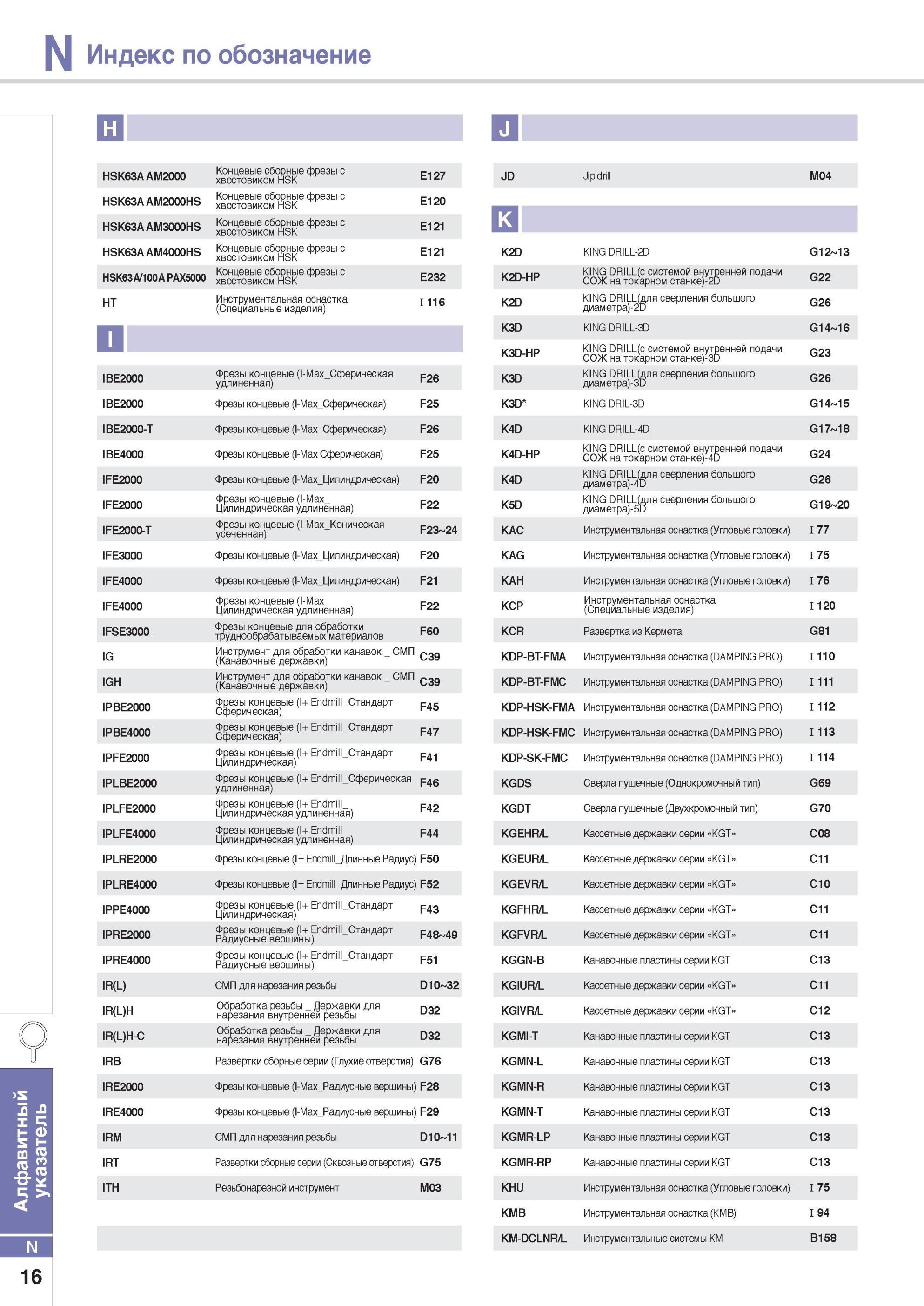 1032 Поисковый указатель каталога 2014 южнокорейского металлорежущего и вспомогательного инструмента Korloy Концевые сборные фрезы с хвостовиком HSK E127 HSK63A Каталог KORLOY 2014 Металлорежущий инструмент Точение Фрезерование Сверление Инструментальная оснастка Стр. N16