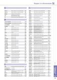 1033 Индексный указатель каталога инструментальной продукции Korloy из Южной Кореи Инструментальная оснастка Мультипликаторные головки Фрезерные СМП (Laser Mill Каталог KORLOY 2014 Металлорежущий инструмент и станочная оснастка Стр. N17