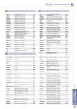 1035 Инструментальная оснастка Korloy (Патроны с независимым подводом СОЖ 72 ONHX-MA Фрезерные СМП (Rich Mill) E11 ONHX-MF Фрезерные СМП (Rich Mill) E11 ONHX-MM Каталог KORLOY 2014 Металлорежущий инструмент и станочная оснастка Стр. N19
