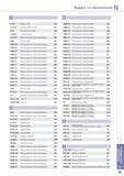 1041 Пластины Korloy с КНБ B76 VDKT-MA Фрезерные СМП (Pro-A Mill) E23 VETR Тангенциальный тип СМП D33 VFE4000 V-Endmill (Flat type) F14 VNGG-HA СМП для наружног Каталог KORLOY 2014 Металлорежущий инструмент и станочная оснастка Стр. N25