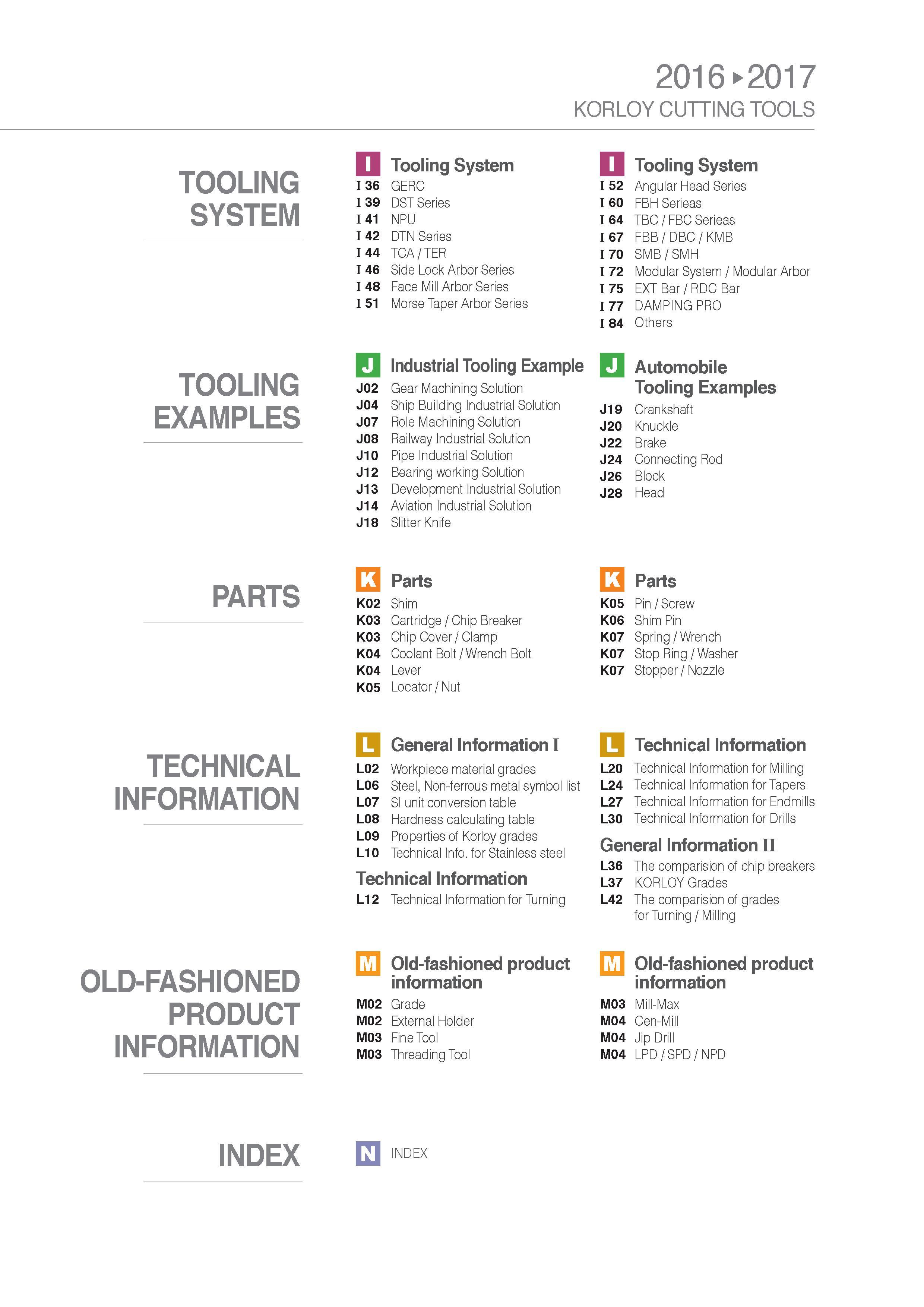 6 TOOLING SYSTEM TOOLING EXAMPLES PARTS TECHNICAL INFORMATION OLD-FASHIONED PRODUCT INFORMATION INDEX 2016 2017 KORLOY CUTTING TOOLS I Tooling System I Tooli Каталог KORLOY 2016 Металлорежущий инструмент для точения фрезерования сверления и инструментальная станочная оснастка для металлообрабатывающих станков Стр. 