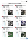 20 Turning Grades Cutting performance (NC6215) K Ductile cast iron (GCD600) Workpiece Cutting condition Diff case (0154) vc(m/min) = 350 580 fn(mm/rev) = 0 2 Каталог KORLOY 2016 Металлорежущий инструмент для точения фрезерования сверления и инструментальная станочная оснастка для металлообрабатывающих станков Стр. A9 ENG
