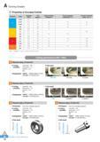 25 Turning Grades Properties of Uncoated Carbide Workpiece Grade Hardness (HRA) TRS (kgf/mm2) Young’s modulus (103kgf/mm2) Thermal expansion coefficient 0-6/ Каталог KORLOY 2016 Металлорежущий инструмент для точения фрезерования сверления и инструментальная станочная оснастка для металлообрабатывающих станков Стр. A14 ENG