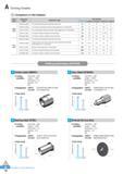 27 Comparison of chip breakers Insert Machining Application range Chip breakers types types KORLOY CompetitorA CompetitorB CompetitorC CompetitorD Continuous Каталог KORLOY 2016 Металлорежущий инструмент для точения фрезерования сверления и инструментальная станочная оснастка для металлообрабатывающих станков Стр. A16 ENG