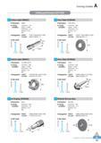 30 Turning Grades Cutting performance (CC1500) Carbon steel (SM20C) Workpiece Cutting condition Nipple vc(m/min) = 170 n(rpm) = 2,000 fn(mm/rev) = 0 12 ap(mm) Каталог KORLOY 2016 Металлорежущий инструмент для точения фрезерования сверления и инструментальная станочная оснастка для металлообрабатывающих станков Стр. A19 ENG