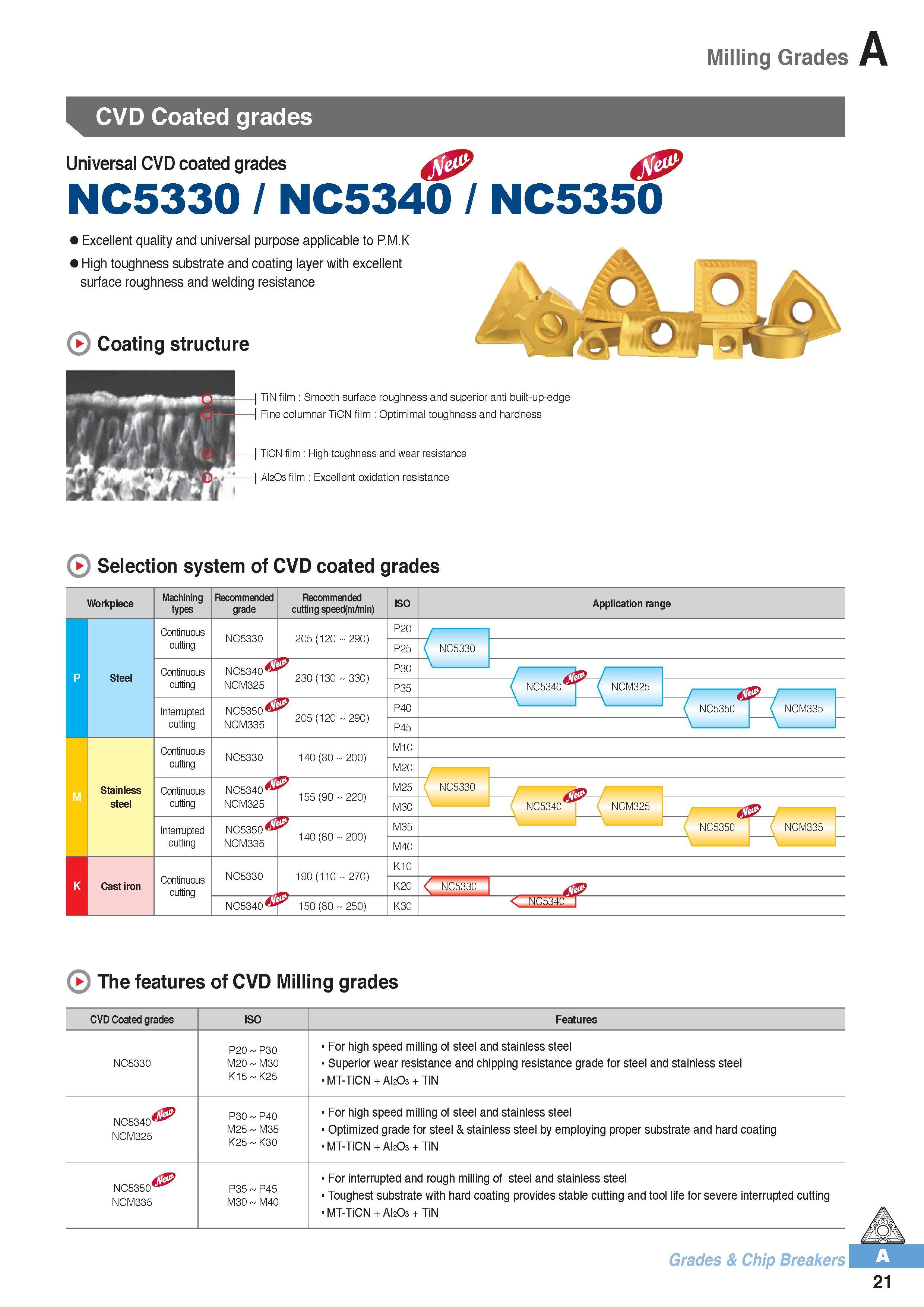 32 Описание особенностей твердых сплавов Korloy NC5330 NC5340 NC5350 с защитным покрытием CVD для сменных режущих фрезерных пластин Области применения южнокор Каталог KORLOY 2016 Металлорежущий инструмент для точения фрезерования сверления и инструментальная станочная оснастка для металлообрабатывающих станков Стр. A21