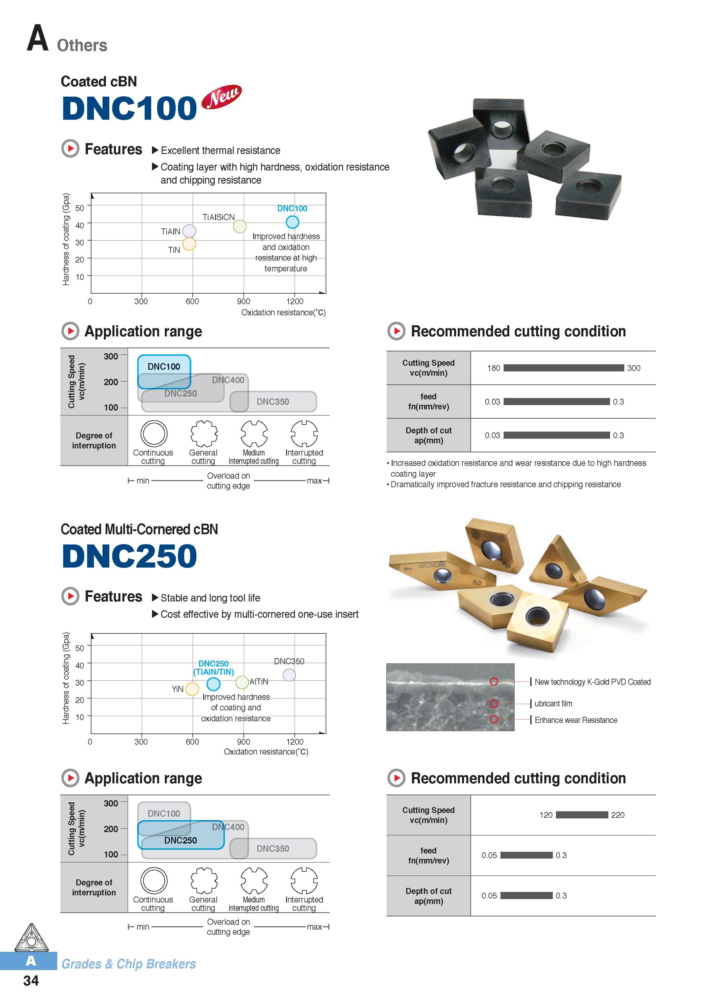 45 A Others Coated cBN DNC100 4 > Features Excellent thermal resistance Coating layer with high hardness, oxidation resistance and chipping resistance a CL CD Каталог KORLOY 2016 Металлорежущий инструмент для точения фрезерования сверления и инструментальная станочная оснастка для металлообрабатывающих станков Стр. A34