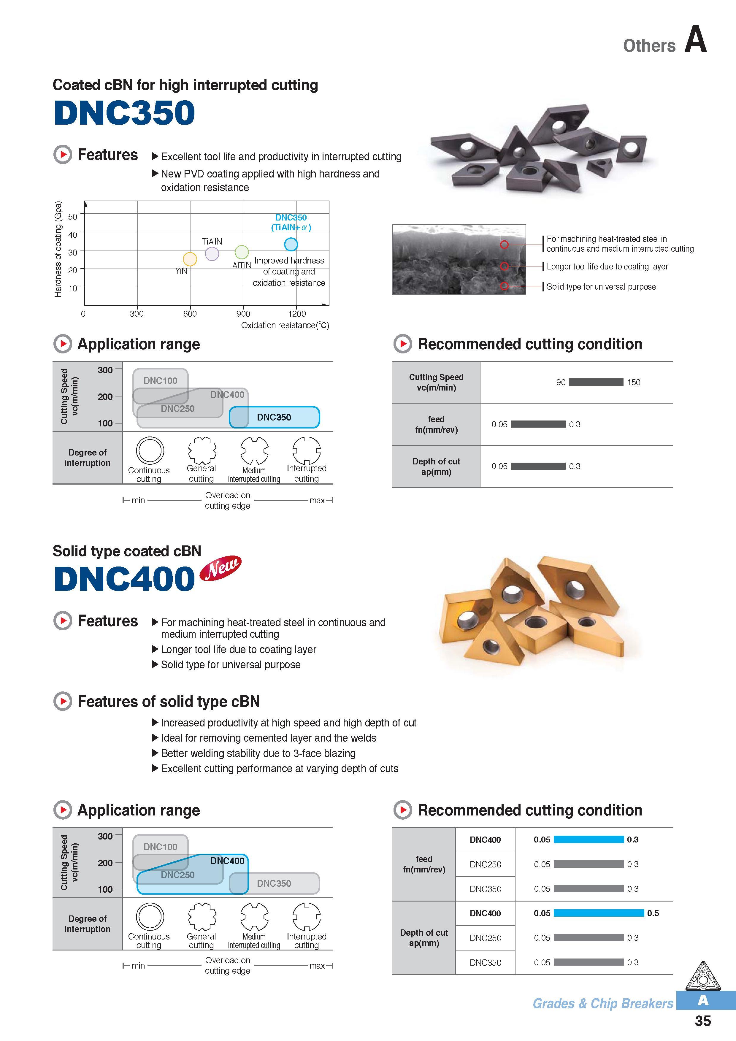 46 Others Coated cBN for high interrupted cutting DNC350 Features Excellent tool life and productivity in interrupted cutting New PVD coating applied with hig Каталог KORLOY 2016 Металлорежущий инструмент для точения фрезерования сверления и инструментальная станочная оснастка для металлообрабатывающих станков Стр. A35