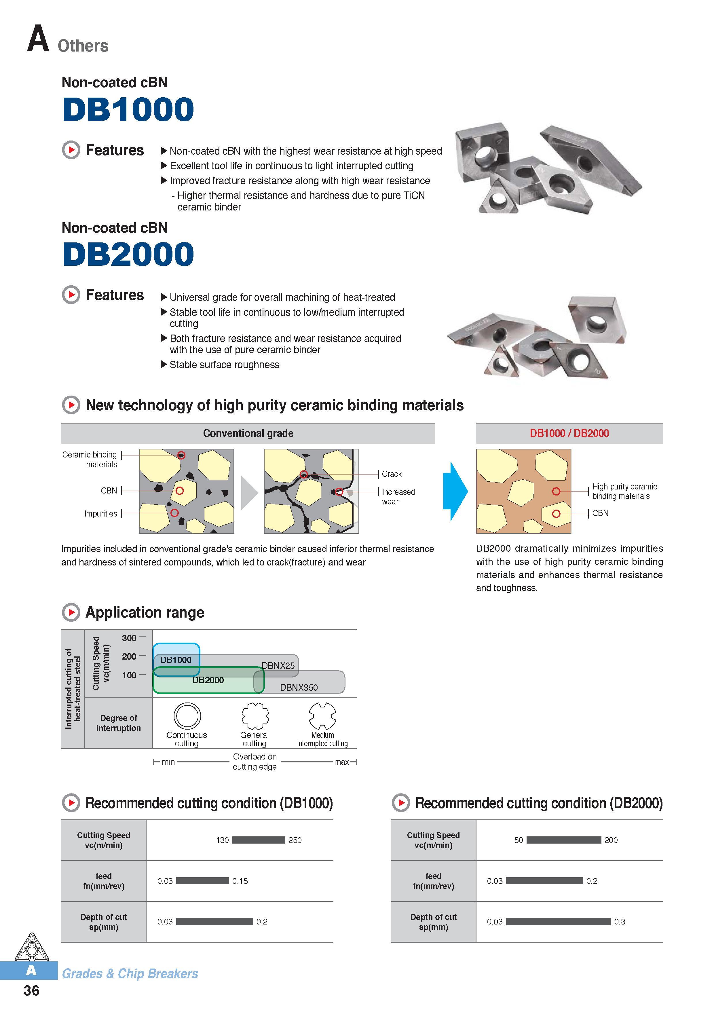 47 A Others Non-coated cBN DB1000 Features Non-coated cBN with the highest wear resistance at high speed Excellent tool life in continuous to light interrupte Каталог KORLOY 2016 Металлорежущий инструмент для точения фрезерования сверления и инструментальная станочная оснастка для металлообрабатывающих станков Стр. A36