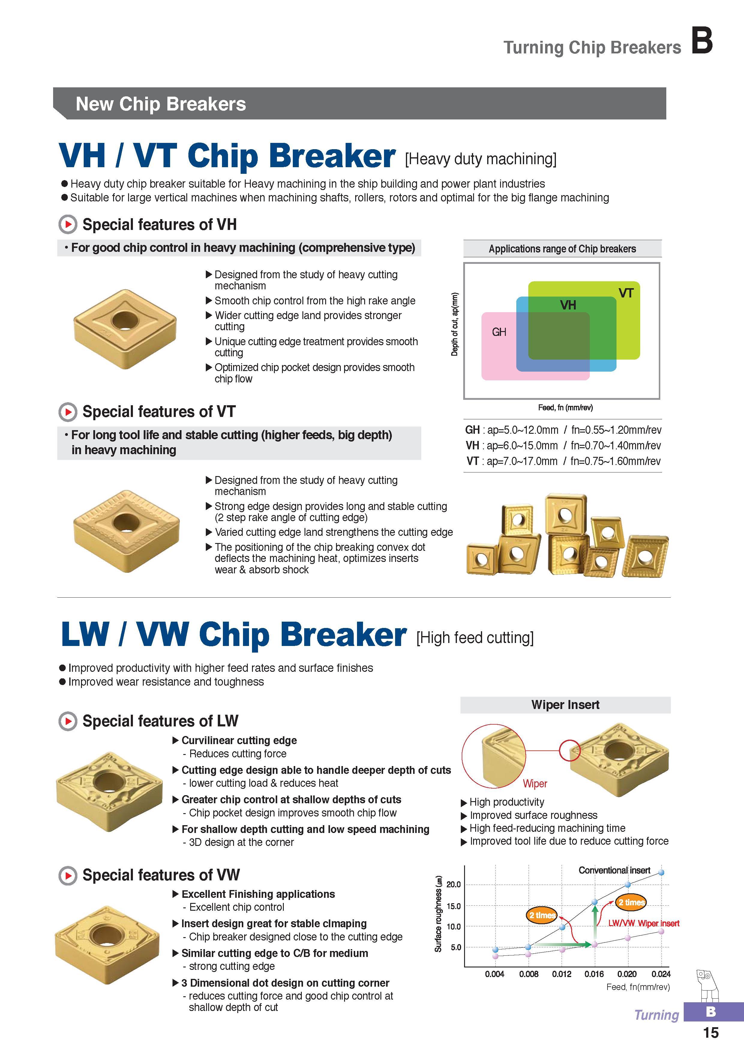 70 Turning Chip Breakers New Chip Breakers VH / VT Chip Breaker Heavy duty machining Heavy duty chip breaker suitable for Heavy machining in the ship building Каталог KORLOY 2016 Металлорежущий инструмент для точения фрезерования сверления и инструментальная станочная оснастка для металлообрабатывающих станков Стр. B15