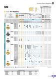 92 Turning Insert (Negative) SN o Square 90° Negative o V W / d - 1 J t Ud Dimensions (mm) Size d d1 09 9 525 3 18 3 81 12 12 7 4 76 5 16 15 15 875 6 35 6 35 Каталог KORLOY 2016 Металлорежущий инструмент для точения фрезерования сверления и инструментальная станочная оснастка для металлообрабатывающих станков Стр. B37 ENG