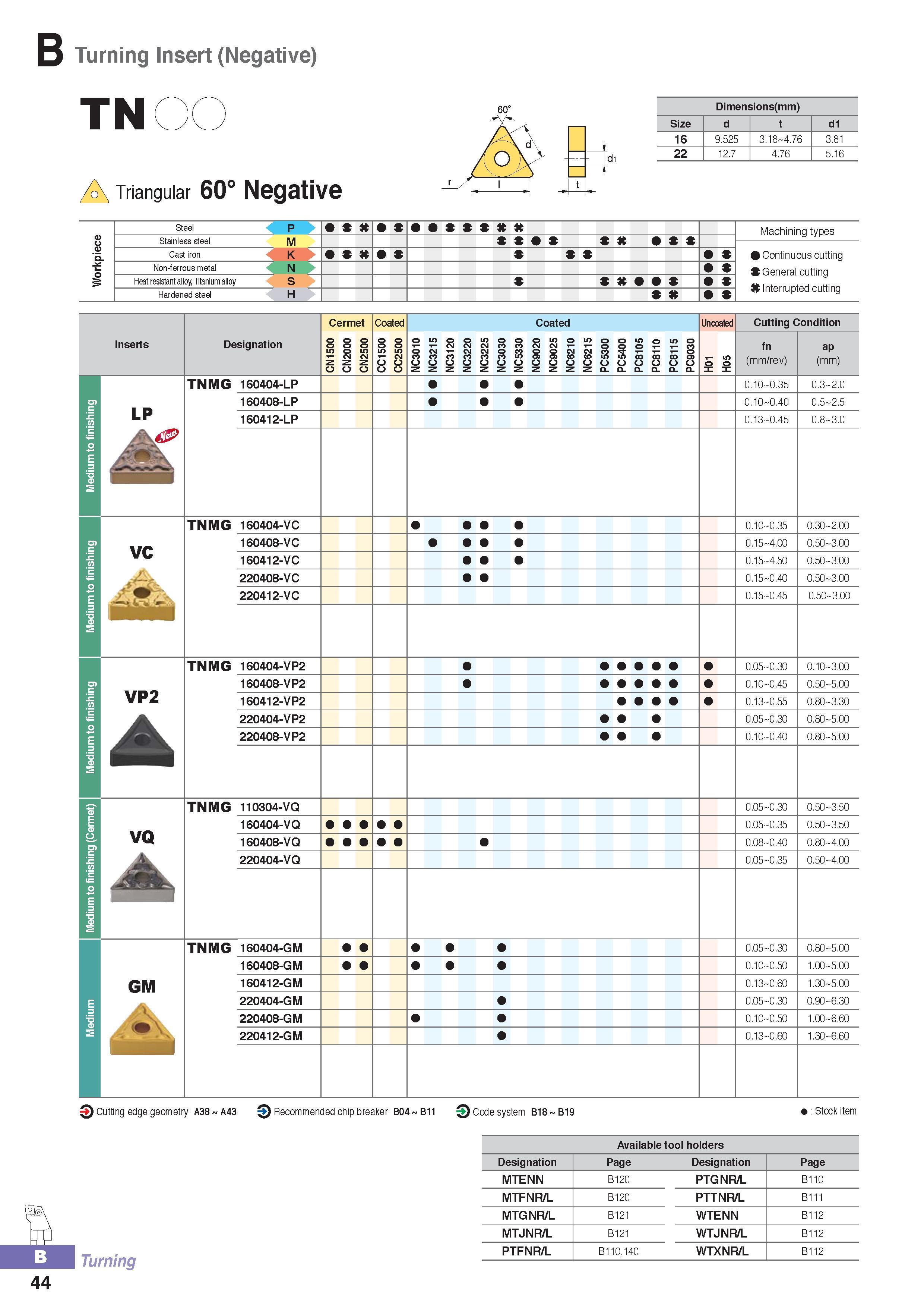 99 Turning Insert (Negative) TN Triangular 60° Negative Dimensions (mm) Size d d1 16 9 525 3 18-4 76 3 81 22 12 7 4 76 5 16 Steel p 99 9 Stainless steel M 9 9 Каталог KORLOY 2016 Металлорежущий инструмент для точения фрезерования сверления и инструментальная станочная оснастка для металлообрабатывающих станков Стр. B44