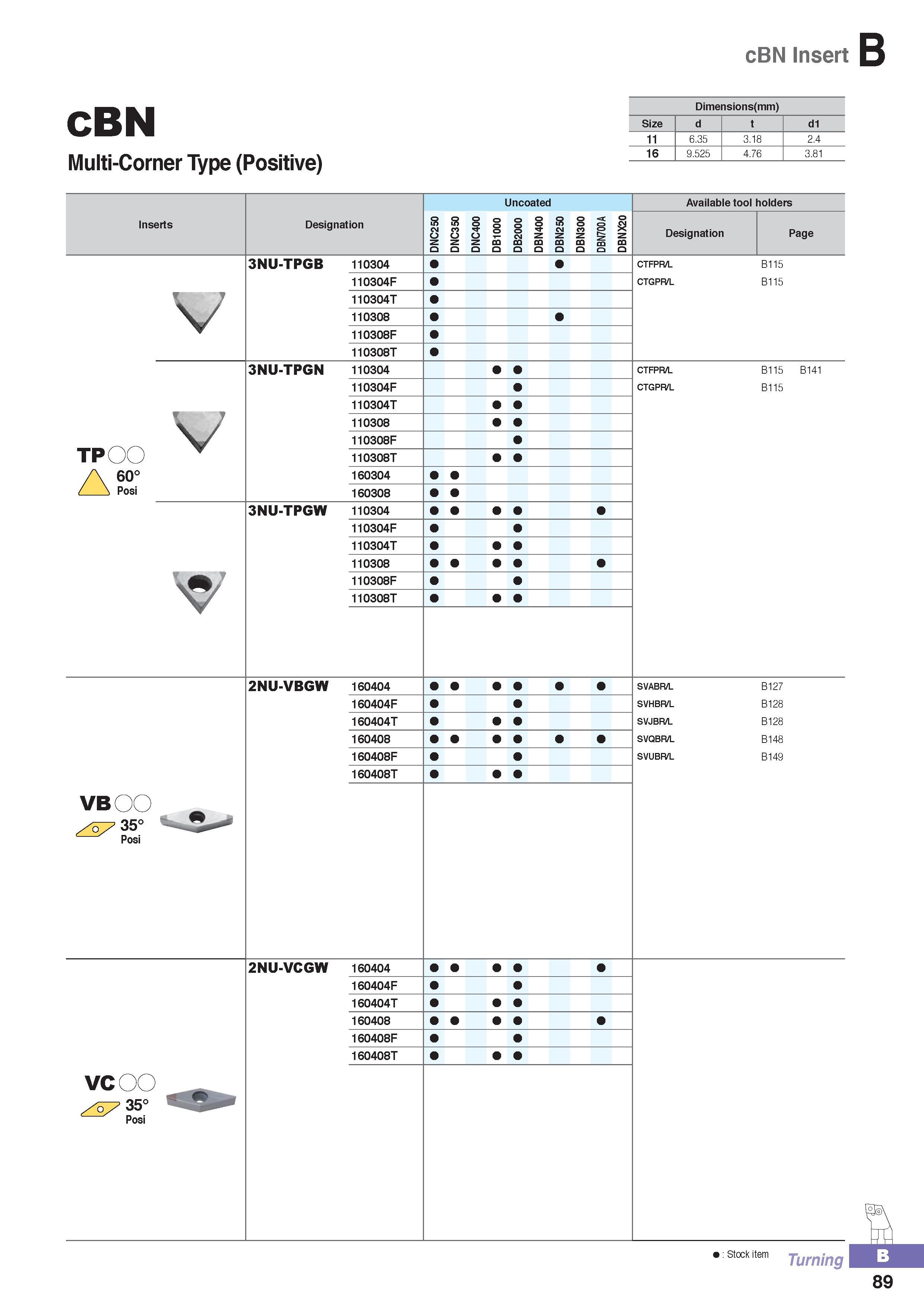 144 cBN Insert B CBN Multi-Corner Type (Positive) Dimensions (mm) Size d d1 11 6 35 3 18 2 4 16 9 525 4 76 3 81 Inserts Designation S S z z O Q Uncoated z z z Каталог KORLOY 2016 Металлорежущий инструмент для точения фрезерования сверления и инструментальная станочная оснастка для металлообрабатывающих станков Стр. B89