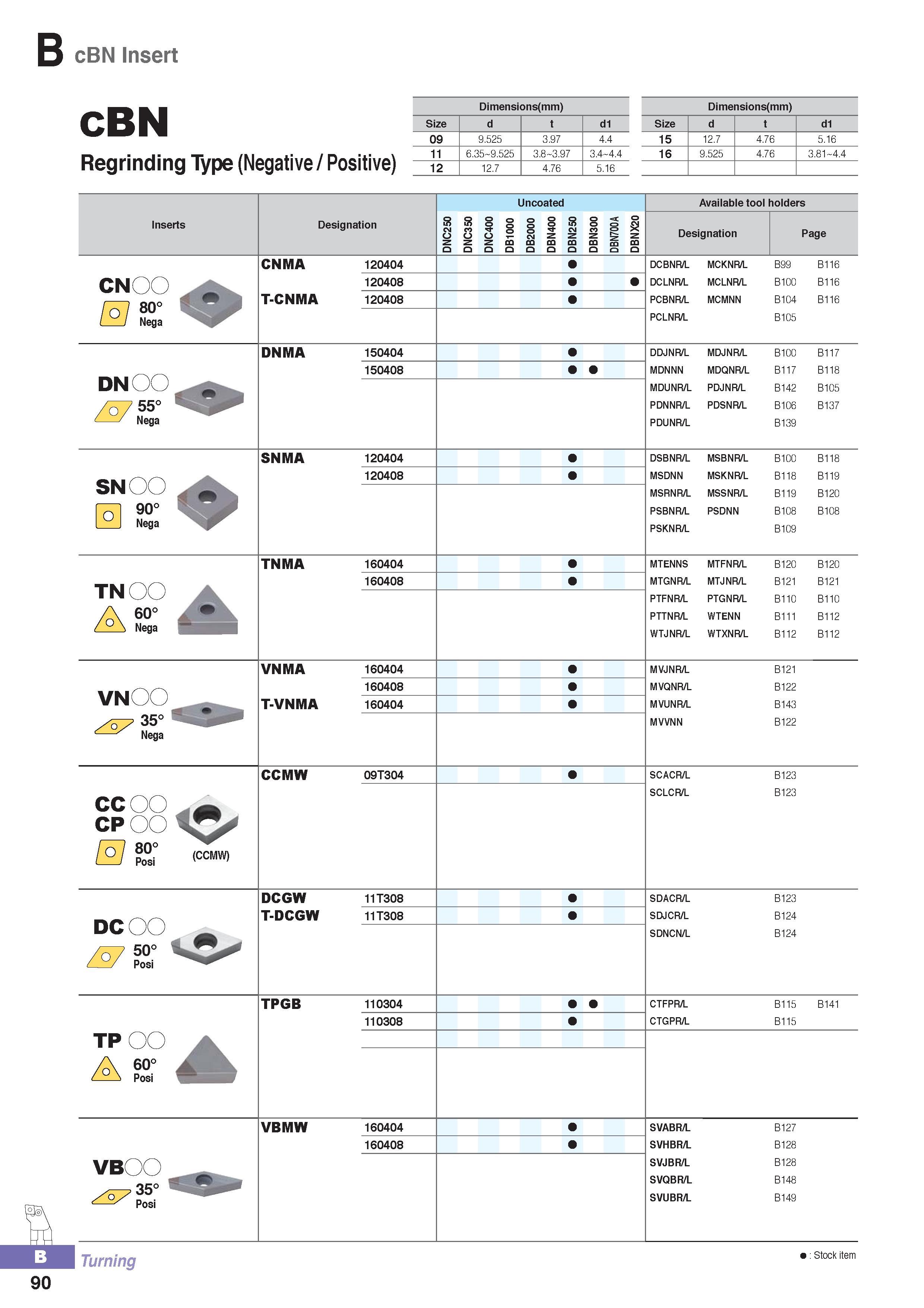 145 B cBN Insert CBN Regrinding Type (Negative / Positive) Dimensions (mm) Size d d1 09 9 525 3 97 4 4 11 6 35-9 525 3 8-3 97 3 4-4 4 12 12 7 4 76 5 16 Dimensi Каталог KORLOY 2016 Металлорежущий инструмент для точения фрезерования сверления и инструментальная станочная оснастка для металлообрабатывающих станков Стр. B90