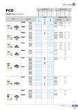 146 PCD Insert B PCD Insert (Negative / Positive) Dimensions (mm) Dimensions(mm) Inserts CNOC 80° Nega (CNMX) DNOC 55o (DNMX) TNOC 60 N j VNOC 35° Nega CCOC CP Каталог KORLOY 2016 Металлорежущий инструмент для точения фрезерования сверления и инструментальная станочная оснастка для металлообрабатывающих станков Стр. B91 ENG