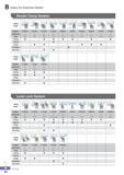 149 Index for External Holder Double Clamp System Lever Lock System Turning 94 Каталог KORLOY 2016 Металлорежущий инструмент для точения фрезерования сверления и инструментальная станочная оснастка для металлообрабатывающих станков Стр. B94 ENG