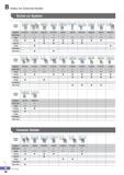151 Index for External Holder Screw on System Ceramic Holder Turning 96 Каталог KORLOY 2016 Металлорежущий инструмент для точения фрезерования сверления и инструментальная станочная оснастка для металлообрабатывающих станков Стр. B96 ENG
