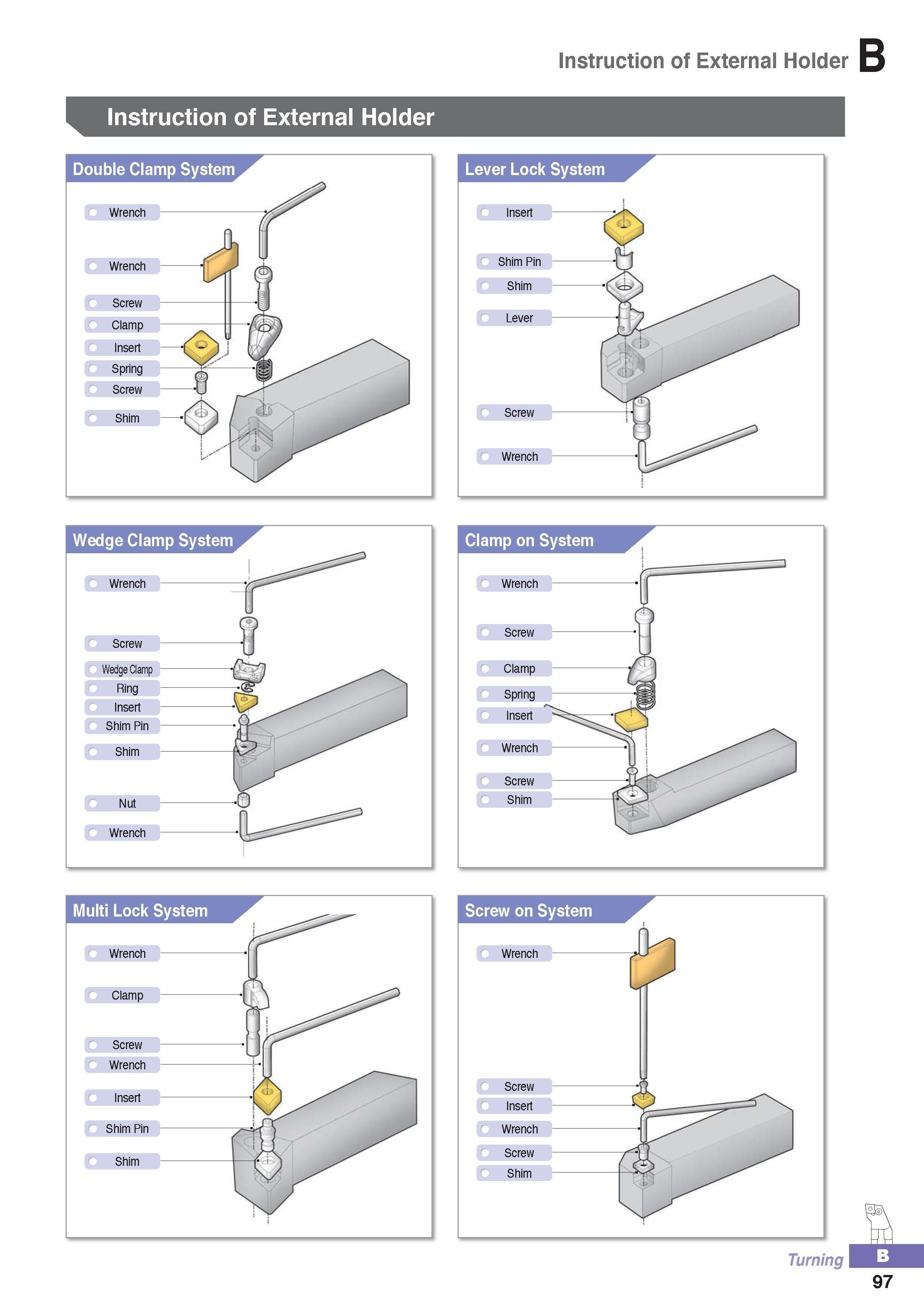 152 South Korea metal cutting lathe tools Instruction of External Holder Korloy Clamp on System Screw on System Wrench Screw Insert Wrench Screw Shim Turning 9 Каталог KORLOY 2016 Металлорежущий инструмент для точения фрезерования сверления и инструментальная станочная оснастка для металлообрабатывающих станков Стр. B97