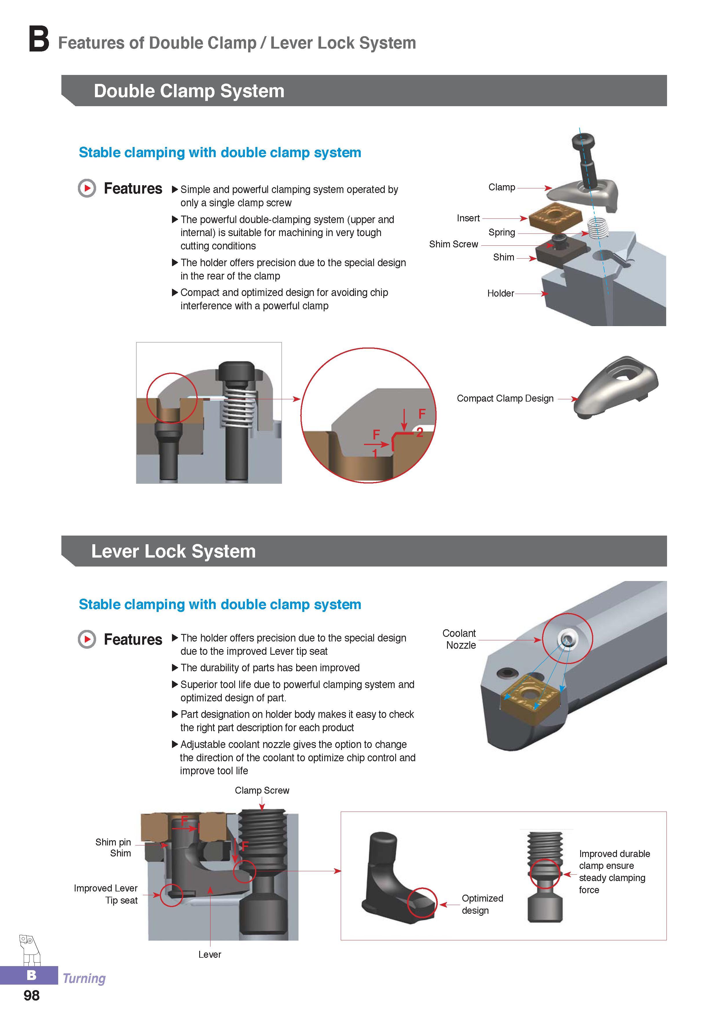 153 Features Korloy turning tools Stable clamping with double clamp system Simple and powerful clamping system operated by only a single clamp screw The powerf Каталог KORLOY 2016 Металлорежущий инструмент для точения фрезерования сверления и инструментальная станочная оснастка для металлообрабатывающих станков Стр. B98
